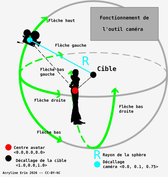 Fichier:Outil-Rotation.jpg