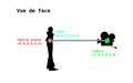 Vue de face