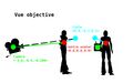 Vue objective