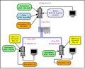 Simulateur connecté à une grille en réseau local