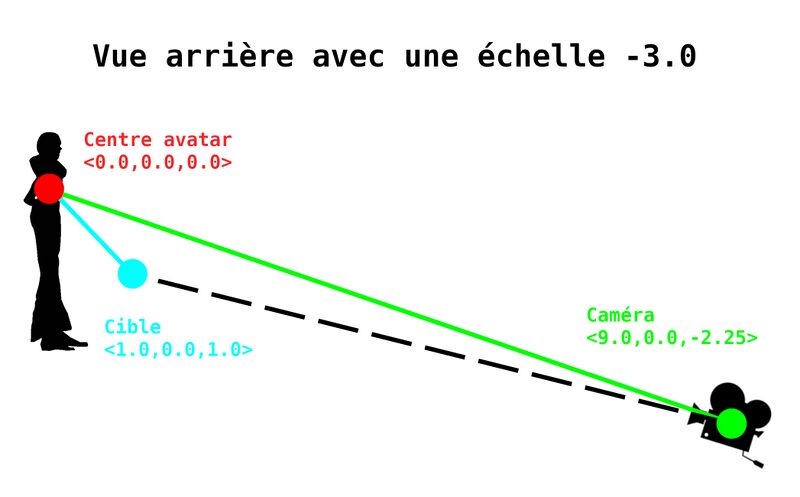 Fichier:Vue-arriere-echelle-3.jpg