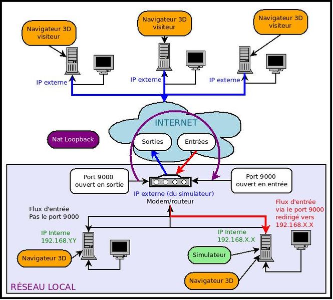 Fichier:OSWiki IP Ports 01.jpeg