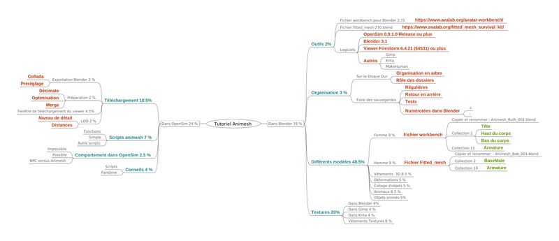 Fichier:Diagramme Tutoriel Animesh 001.jpg