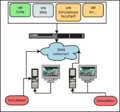 Sur machine virtuelle