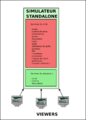 Simulateur standalone